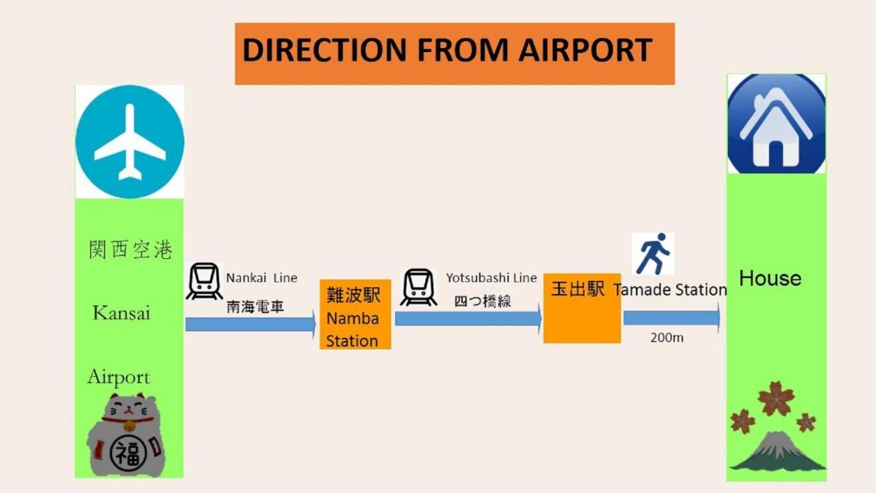 Апартаменты 玉出205 Wifi付 玉出駅から徒歩2分 地下鉄難波迄8分 Осака Экстерьер фото
